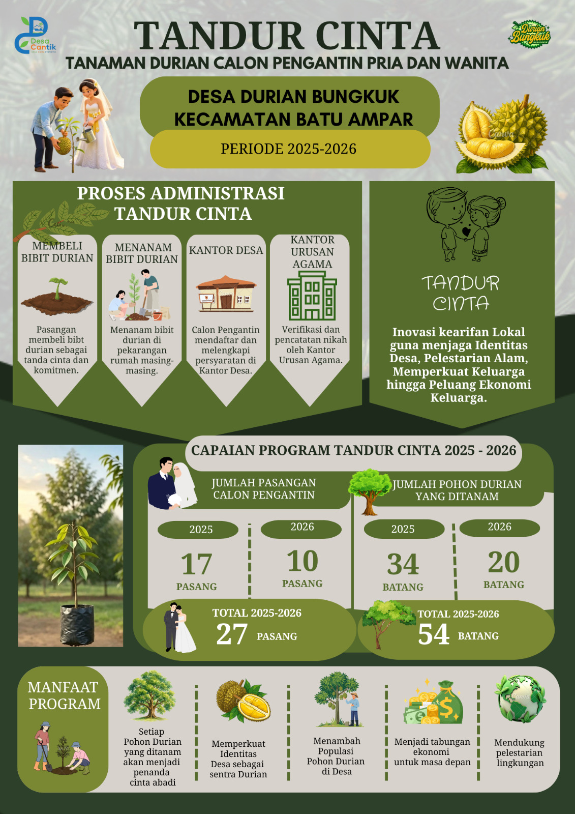 Program Tandur Cinta